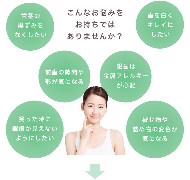 歯や歯ぐきの見た目に、お悩みをお持ちではありませんか？