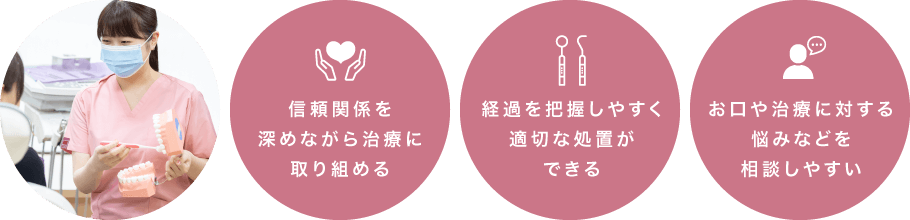 信頼関係を深めながら治療に取り組める/経過を把握しやすく適切な処置ができる/お口や治療に対する悩みなどを相談しやすい