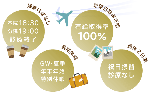 本院18:30 分院19:00診療終了/有給休暇希望日取得可能/長期休暇あり/週休２日、祝日振替診療なし