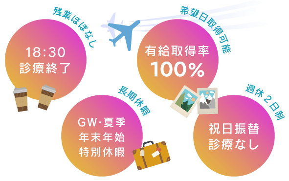 18:30診療終了/有給休暇希望日取得可能/長期休暇あり/週休２日、祝日振替診療なし