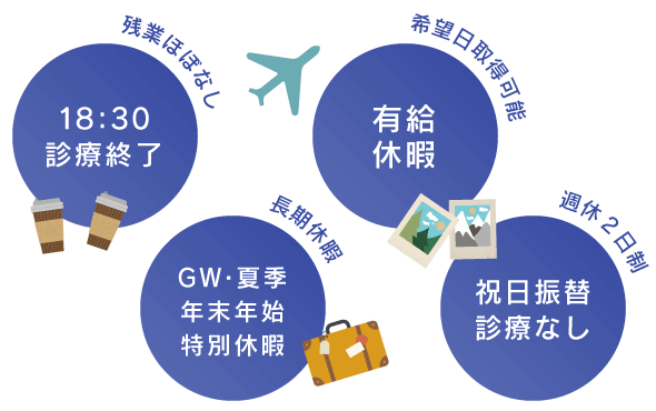 18:30診療終了/有給休暇希望日取得可能/長期休暇あり/週休２日、祝日振替診療なし