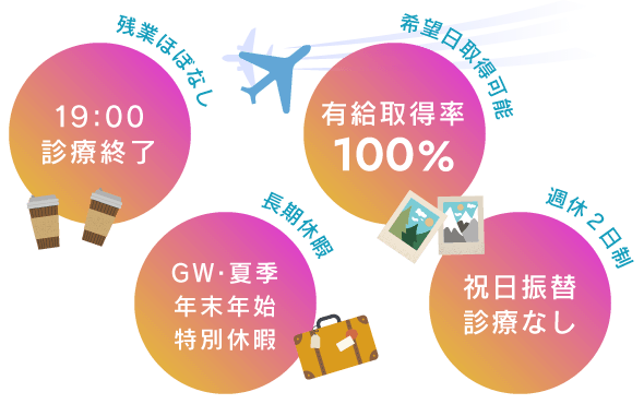 19:00診療終了/有給休暇希望日取得可能/長期休暇あり/週休２日、祝日振替診療なし