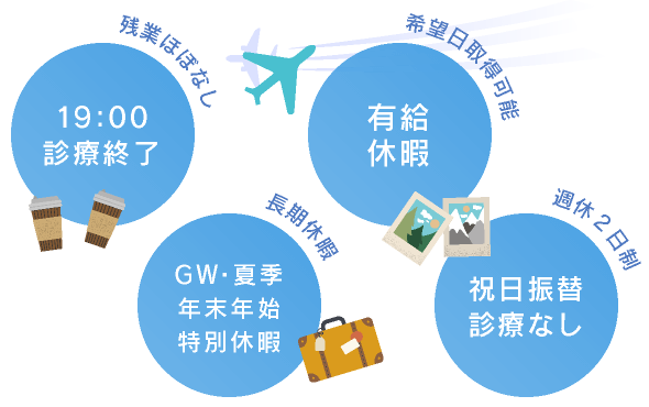 19:00診療終了/有給休暇希望日取得可能/長期休暇あり/週休２日、祝日振替診療なし